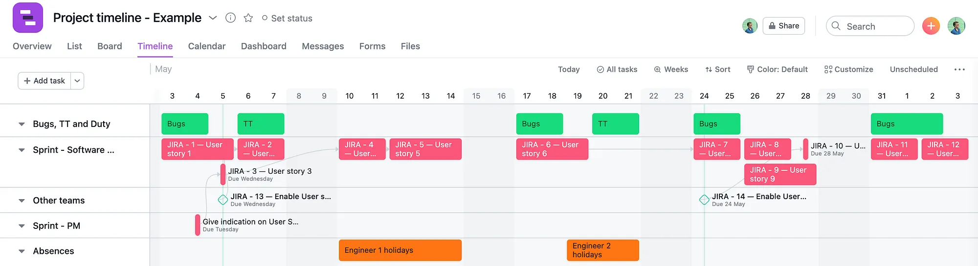 Consistently delivering on time, a guide for new Product Managers